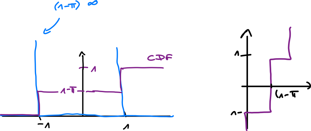 Bernoulli example.