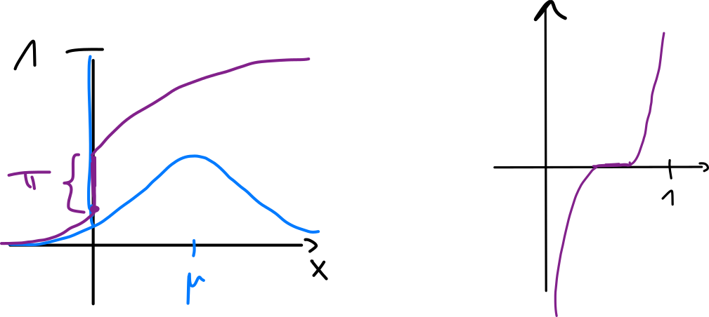 Spike-and-slab example.