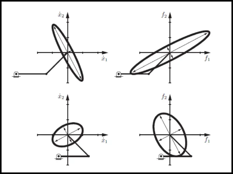 Cubic spline illustration